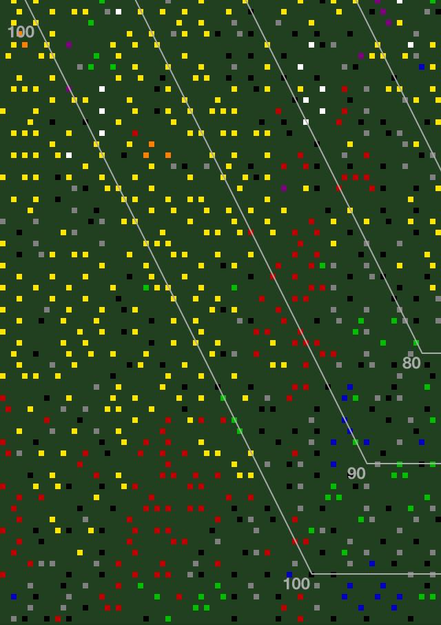 Front avant les hostilités
